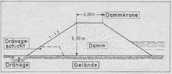 Abb 2