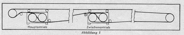 Abb 1: